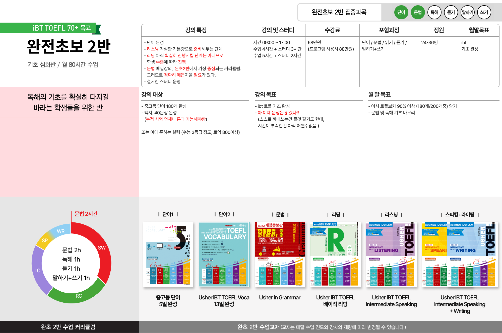 완초 2반