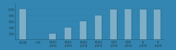 그래프1