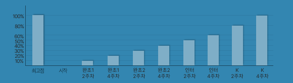 그래프1