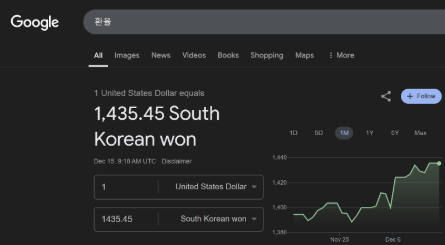 환율